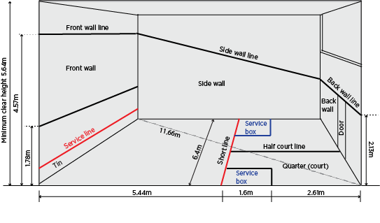 أحدث تصميمات ملاعب اسكواش بالرياض 2 أحدث تصميمات ملاعب اسكواش بالرياض – homegardensa.com